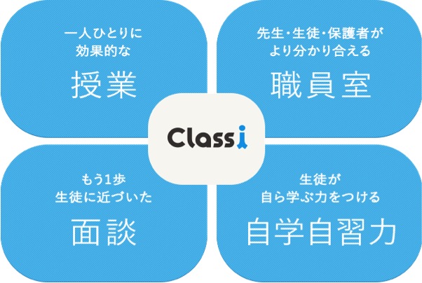 https://classi.jp/about/