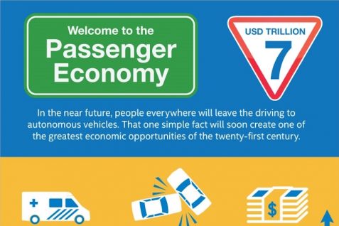 自動運転は2050年に”7兆ドル超え”の経済効果に――Intelが「パッセンジャーエコノミー（乗客経済）」を発表
