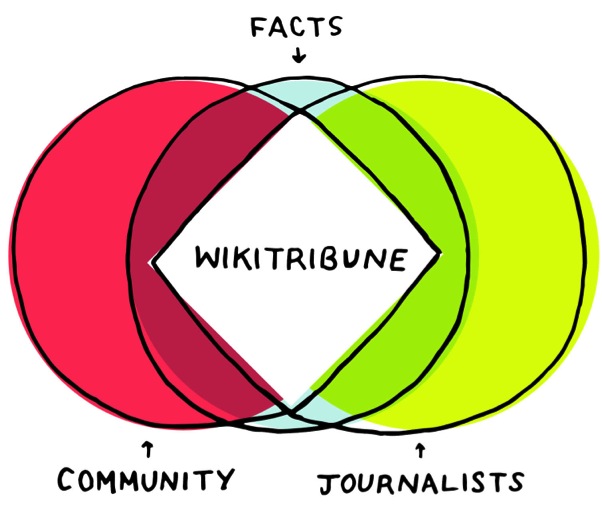 https://www.wikitribune.com/