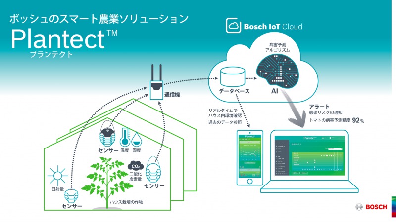 Plantect