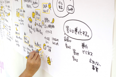 GENOME THINKING（ゲノムシンキング）で答えは進化する。すべてを変える可能性を持った“ゲノム” –– 電通JAM