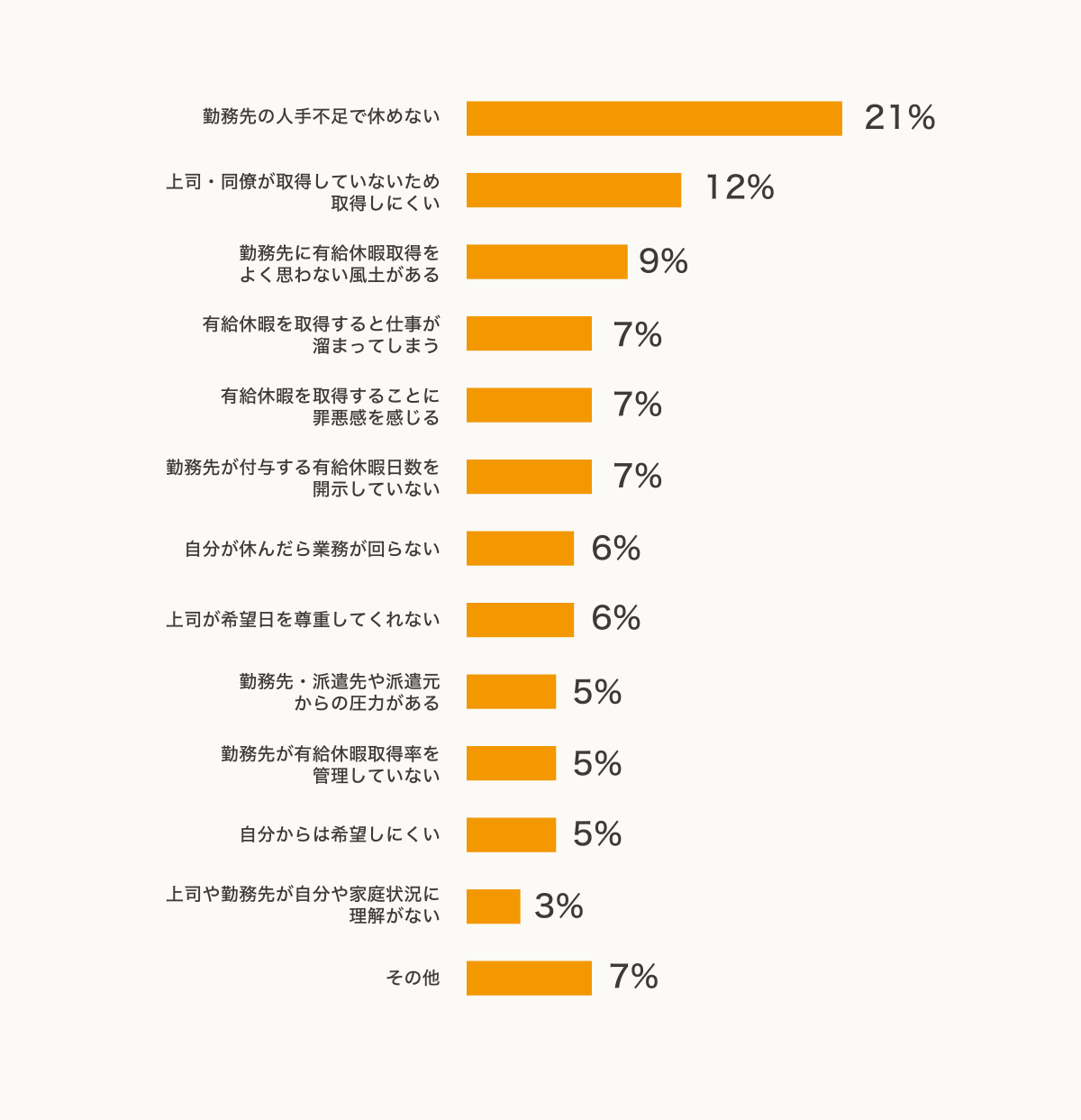 目前に迫る労働基準法改正 内容理解者は14 にすぎず未だに低認知 Amp アンプ ビジネスインスピレーションメディア