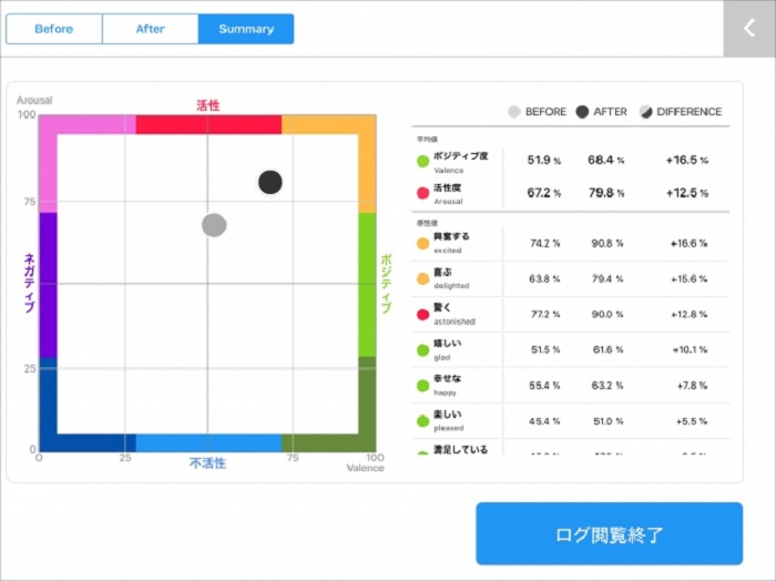 感情の変化を2次元上に表示させる感性把握システム登場 | AMP[アンプ] - ビジネスインスピレーションメディア