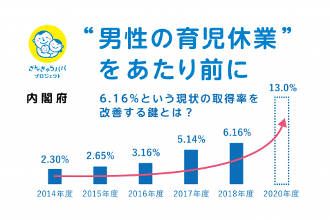 “男性の育児休業”が当たり前の未来を。内閣府と企業が共創するコンソーシアムで語られる現状と展望