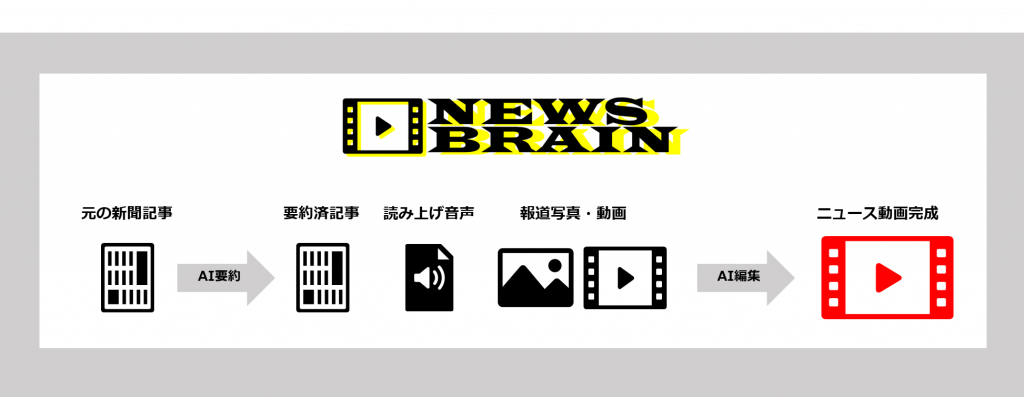 博報堂-newsbrain-AI