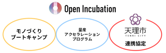 sharp-openstartup