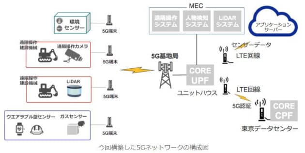 softbank_5g_ tunnel