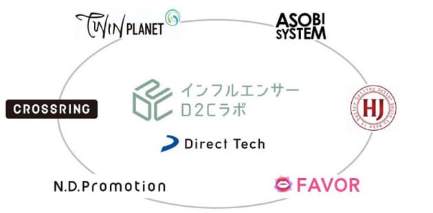 インフルエンサーD2C ラボ