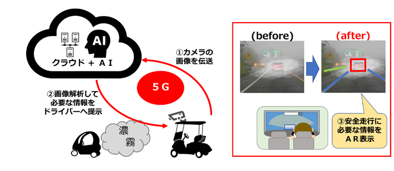 濃霧　実験 NTT