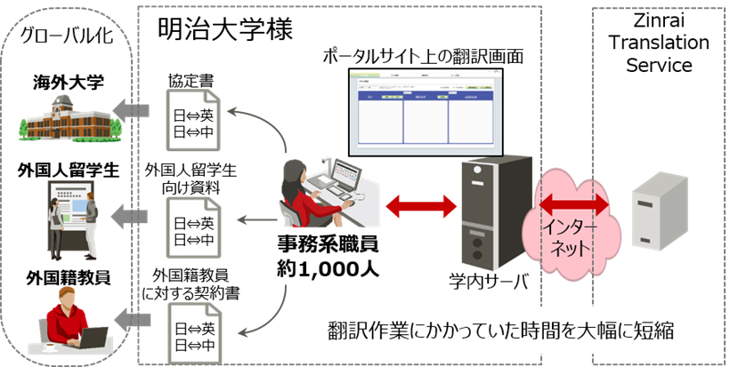 fujitsu-明治大学