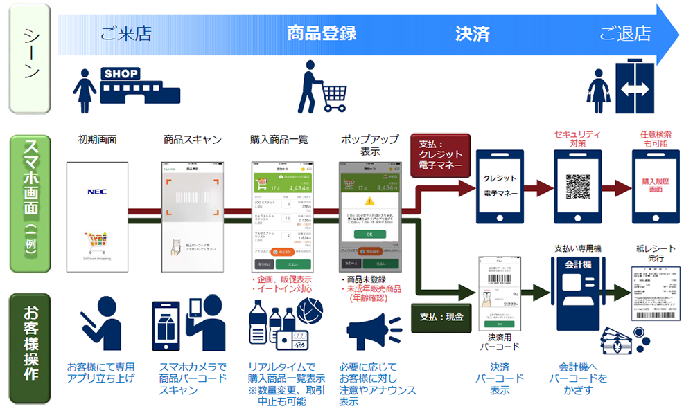 nec セルフレジ