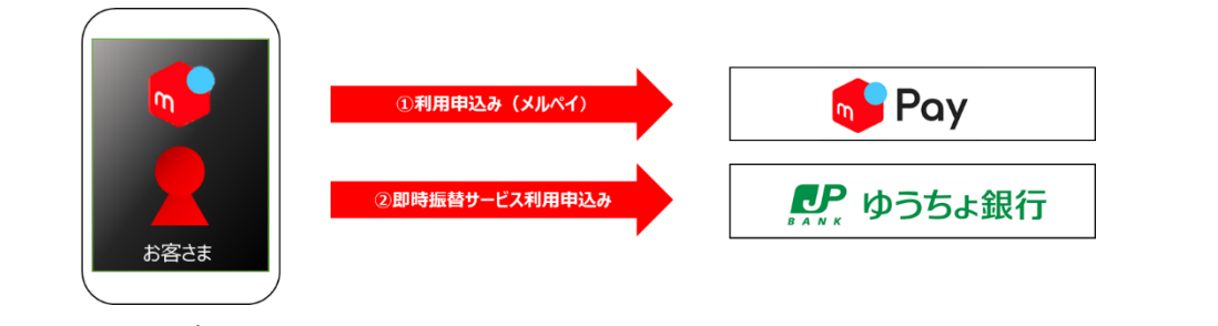 ゆうちょ　メルペイ