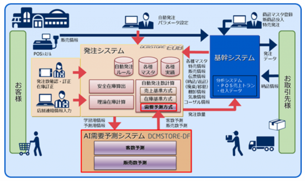 nec-ai