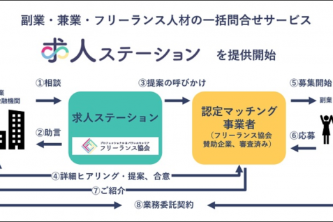 ファンタジースポーツ運営のsports Crown 社名変更および累計1 9億円の資金調達完了を発表 Amp アンプ ビジネスインスピレーションメディア