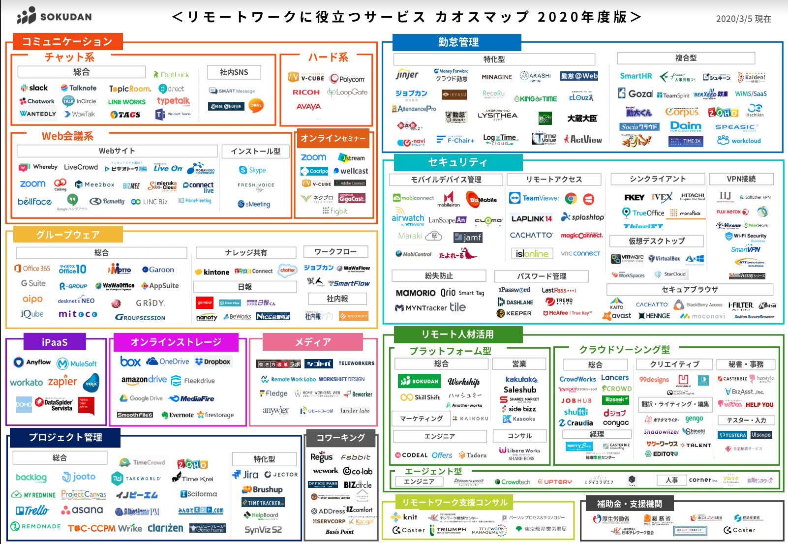 リモートワークに役立つサービスカオスマップ