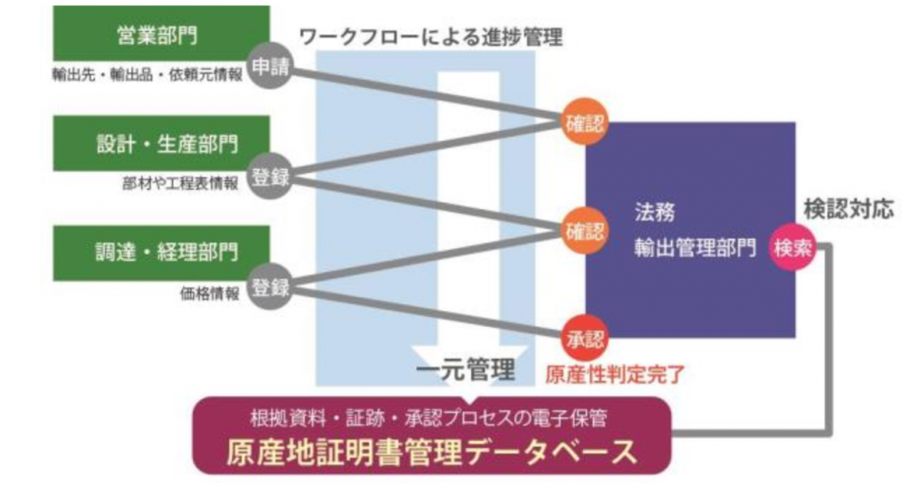 日立　自由貿易協定