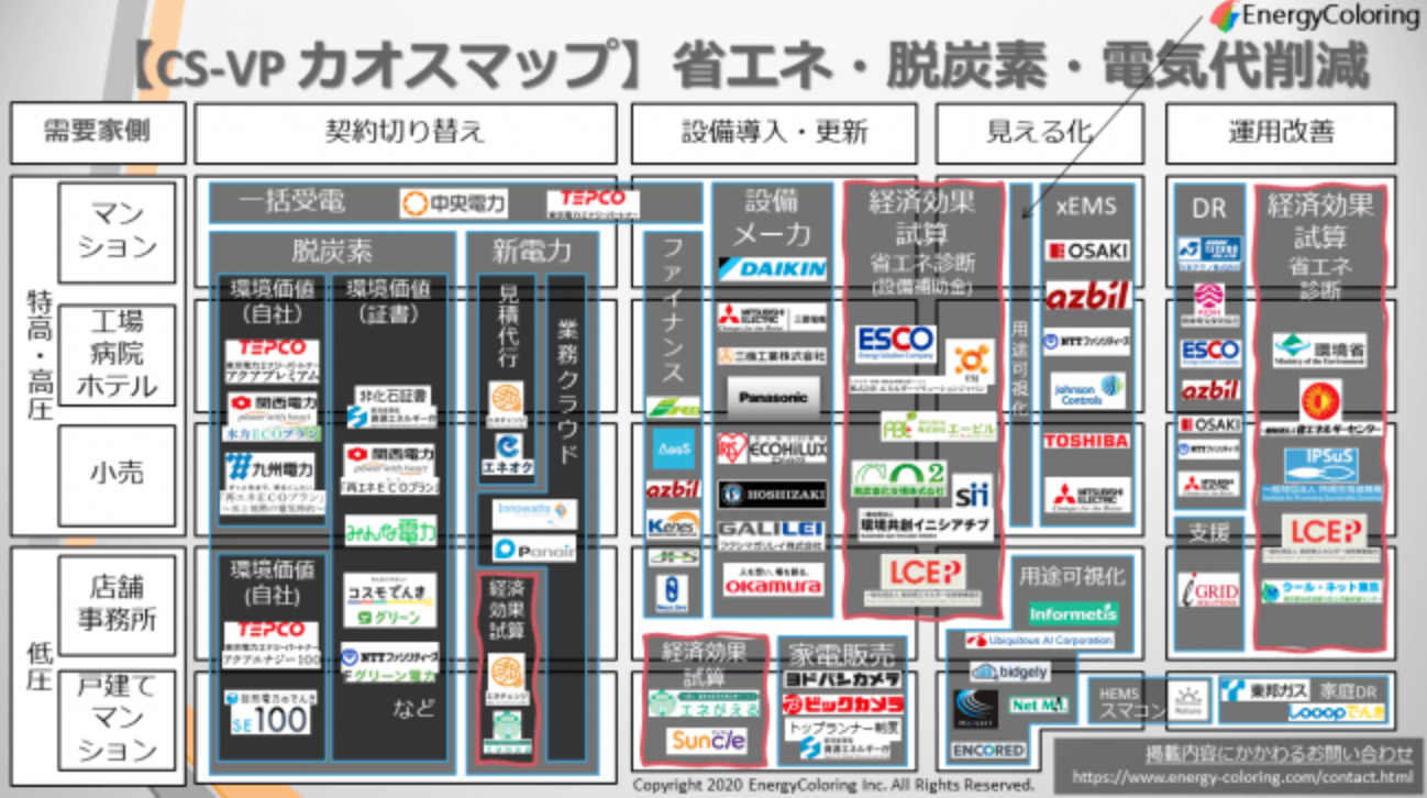 CS-VPカオスマップ