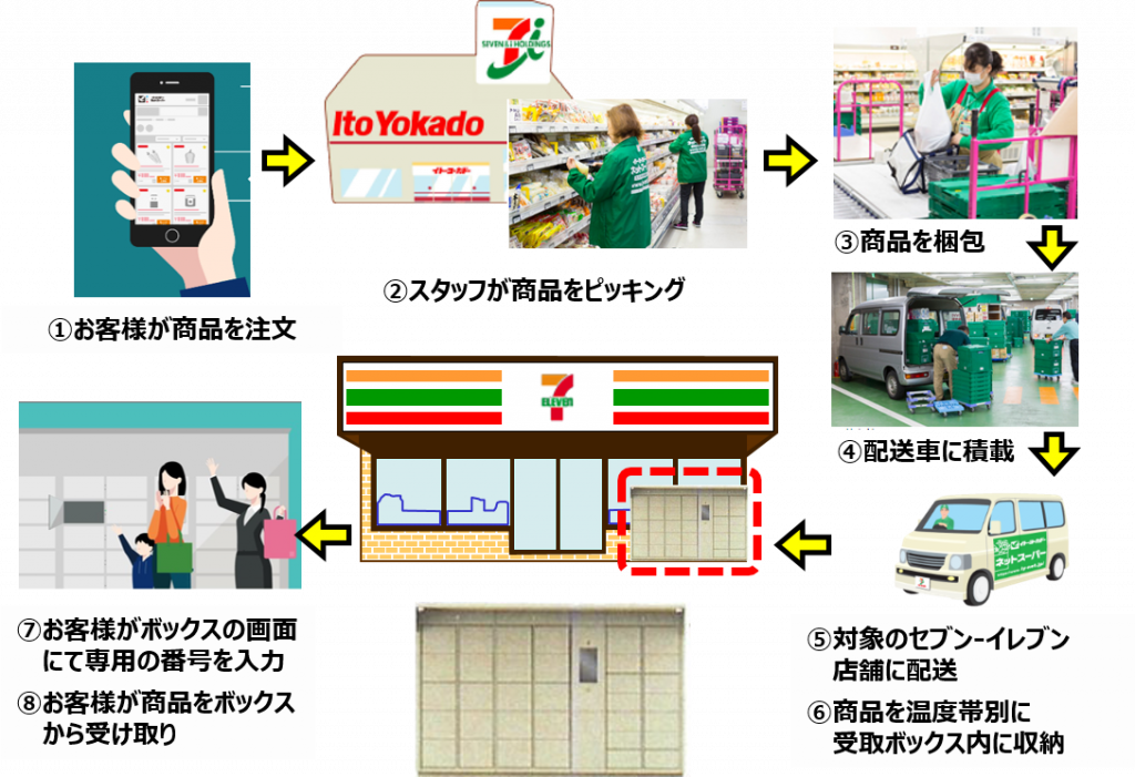 セブンイレブン-受け取りボックス