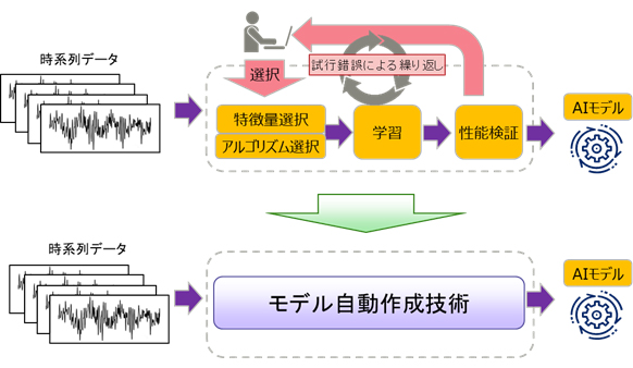 富士通　AI　Inria