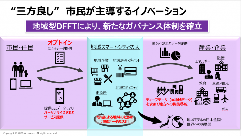 東芝-スマートシティ会津