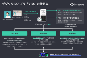 blockhive