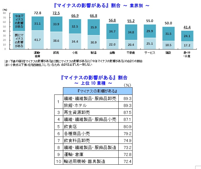 TDB コロナ