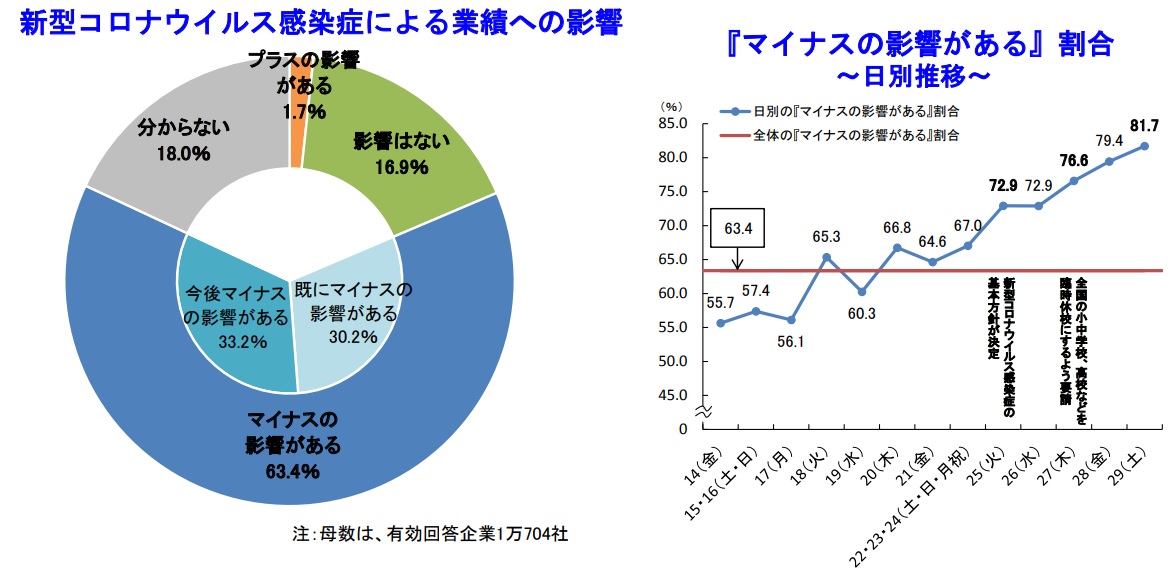 TDB コロナ