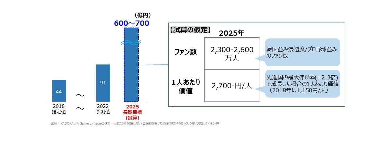 e活研　eスポーツ