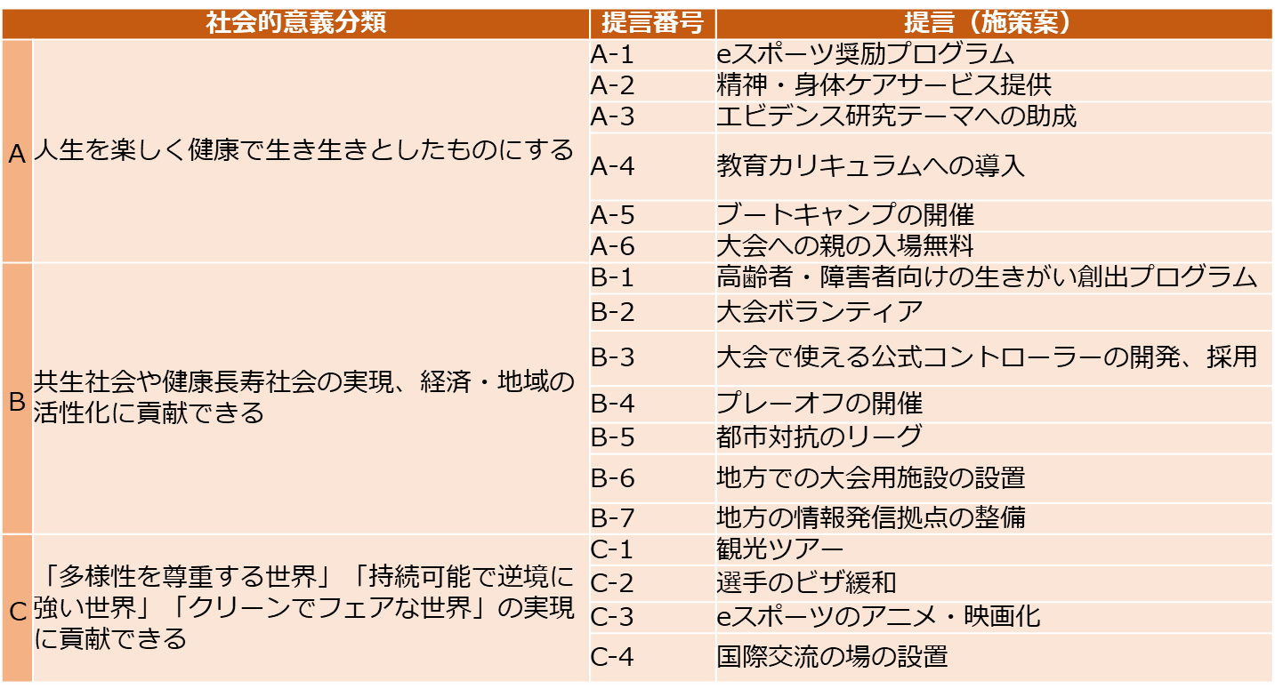 e活研　eスポーツ