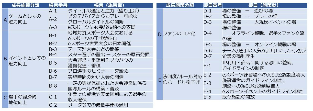 e活研　eスポーツ