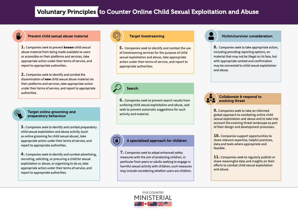 Voluntary Principles to Counter Online Child Sexual Exploitation and Abuse