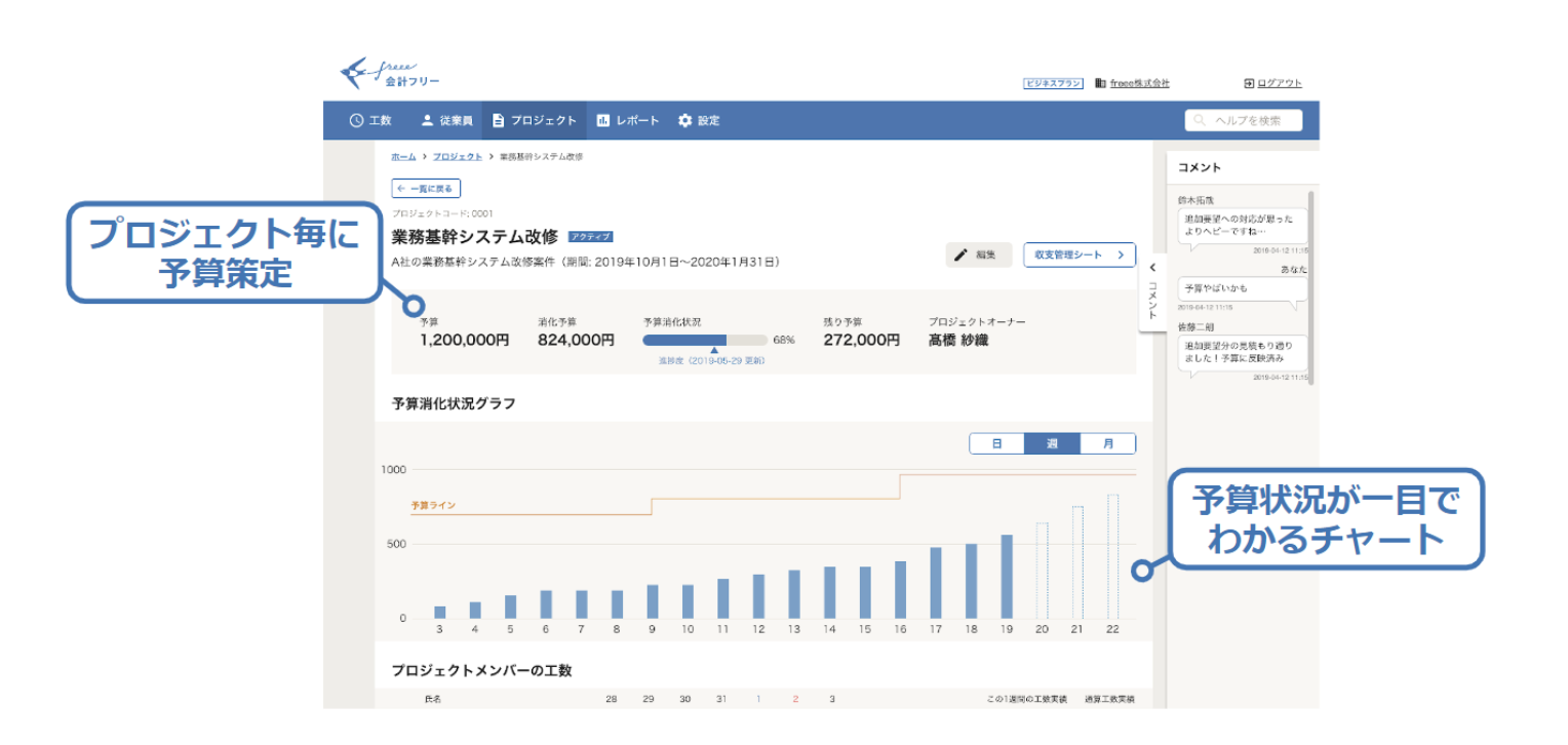 プロジェクト管理freee