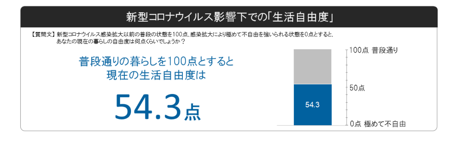 博報堂　新型コロナウイルス　調査