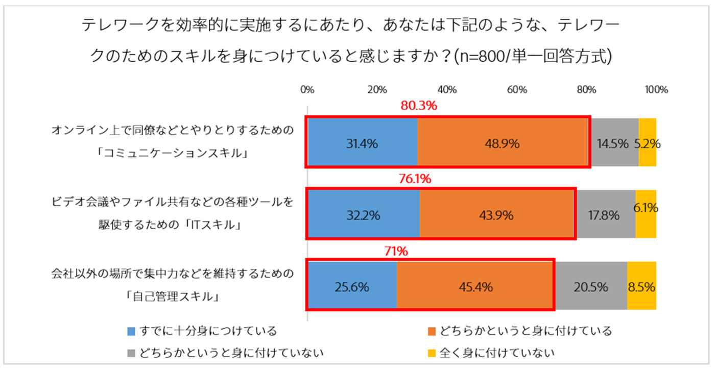 adobe テレワークスキル1