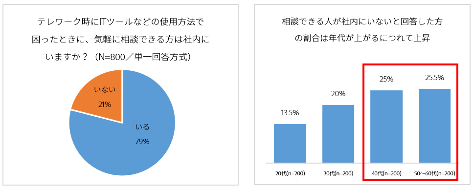 adobe テレワークスキル