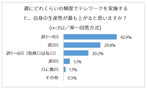 adobe テレワークスキル