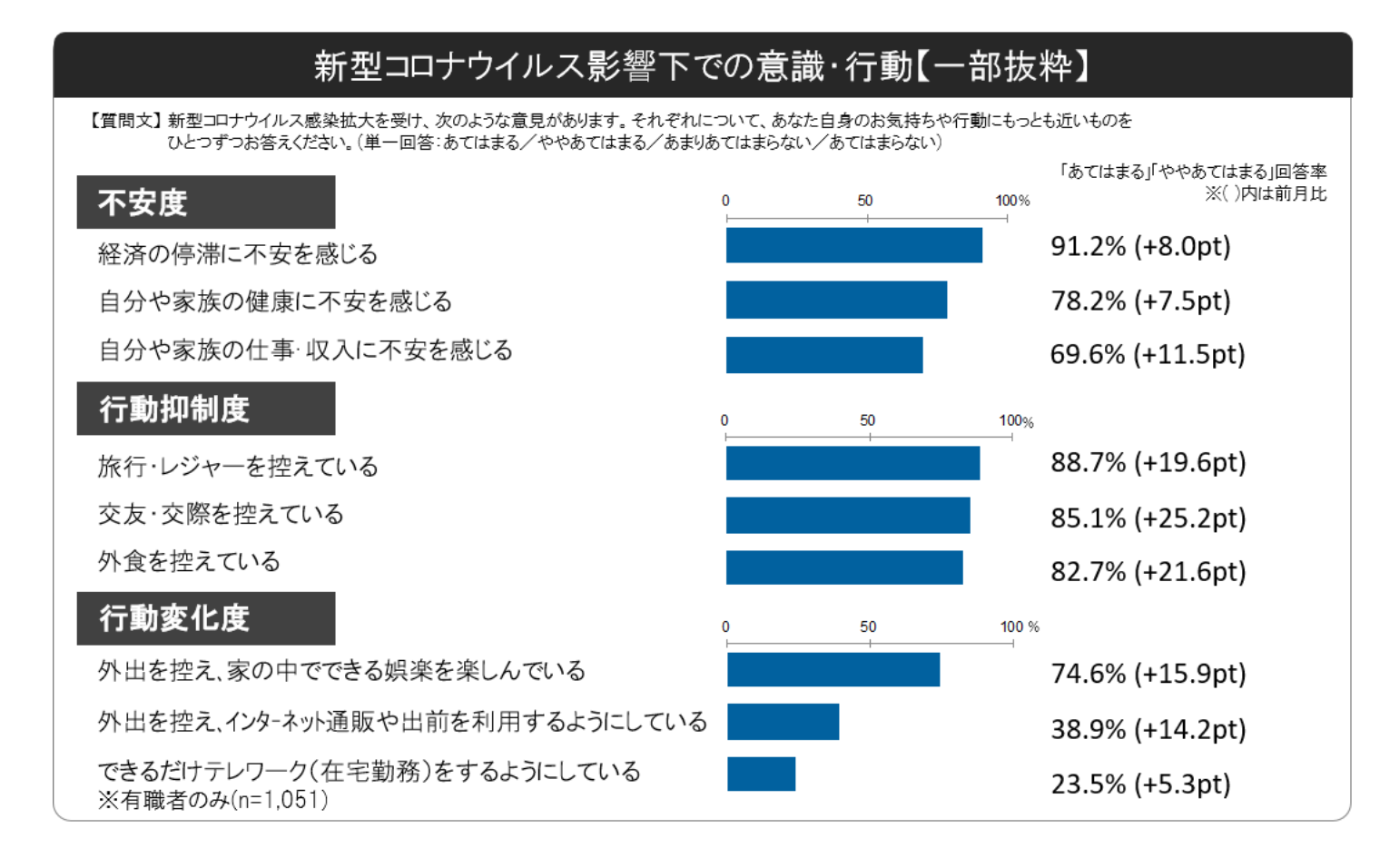 博報堂　新型コロナウイルス　調査