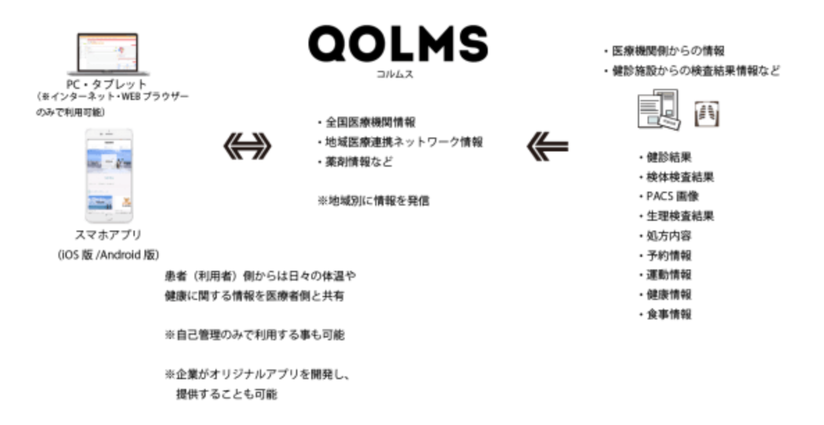 QOLMS