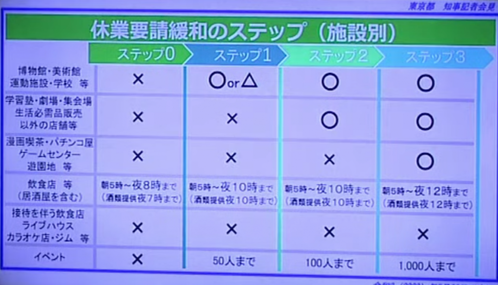 tokyo roadmap