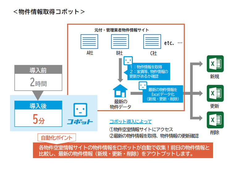 不動産コボットfor物件取得