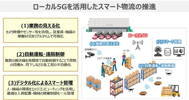 ntt-east　5G