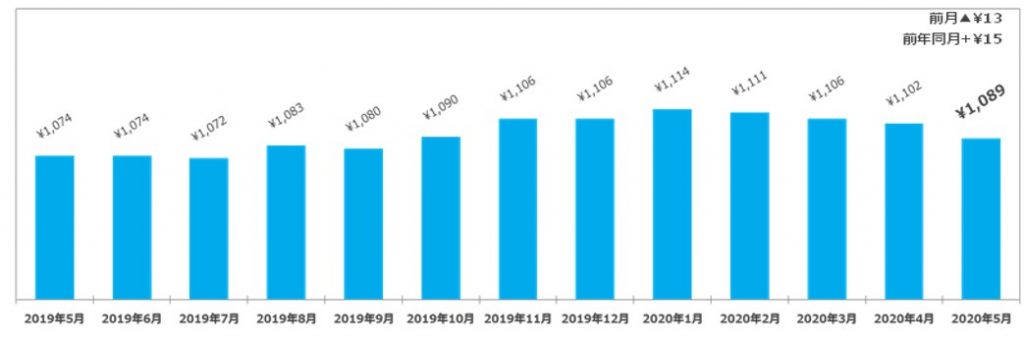 hourly-wage May 1