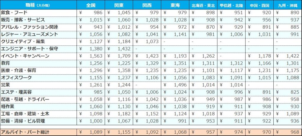 hourly-wage May 2