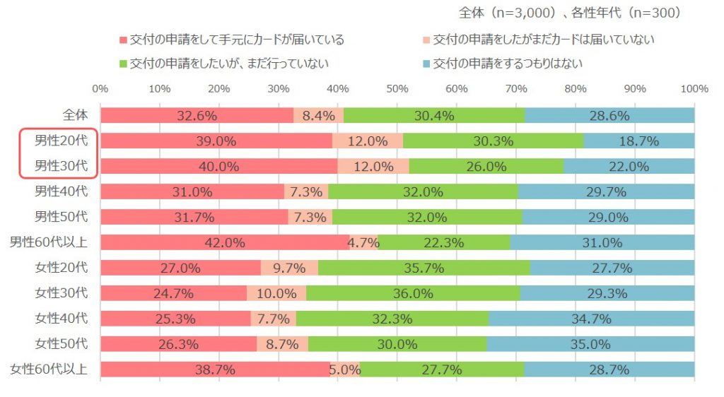 KDDI mainapoint