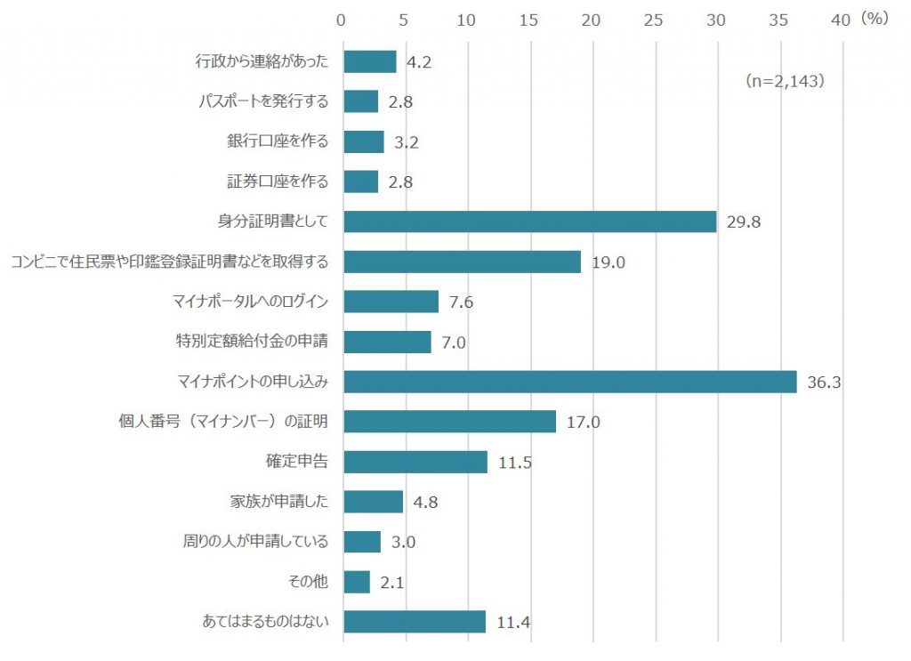 KDDI mainapoint