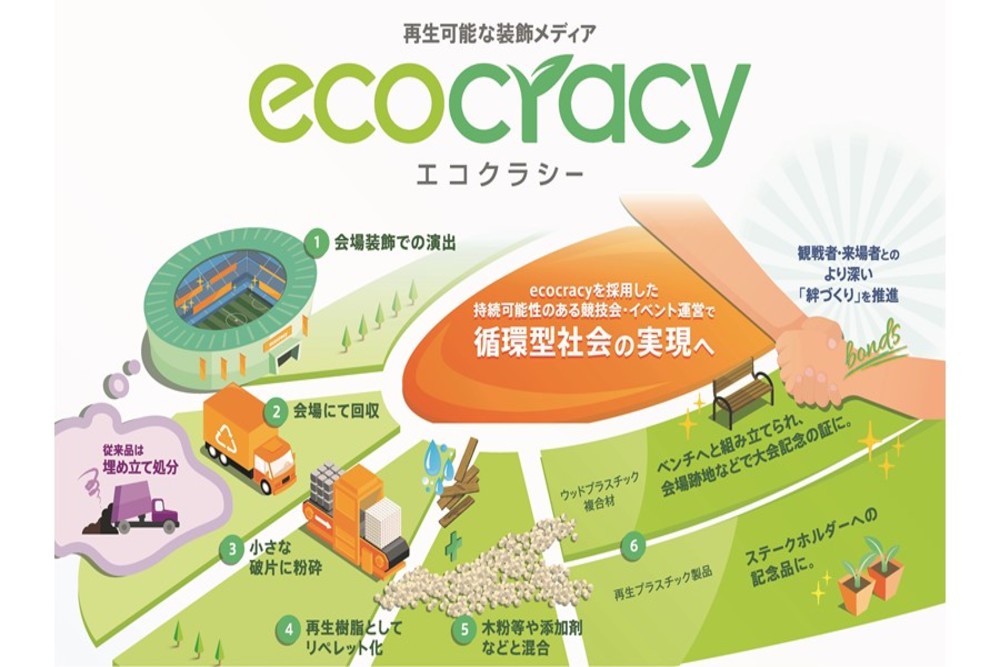 ecocracy