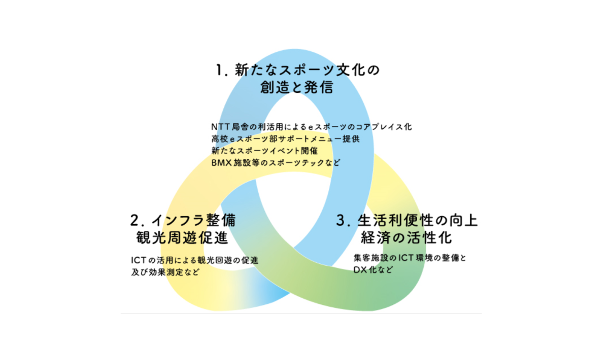 NTT東日本、横須賀市の地域活性化を目指した連携協定を締結 | AMP[アンプ] - 人生の豊かさを生む瞬間を情報でつくりだす新世代向けビジネスメディア