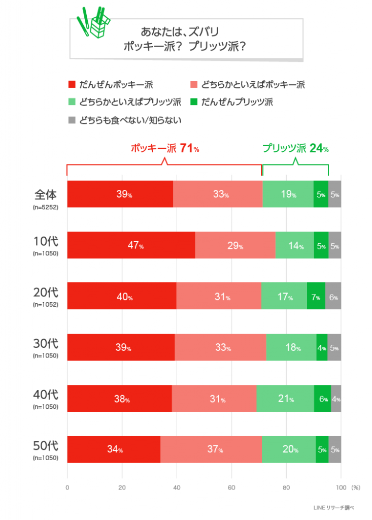 プリッツ どっち派？