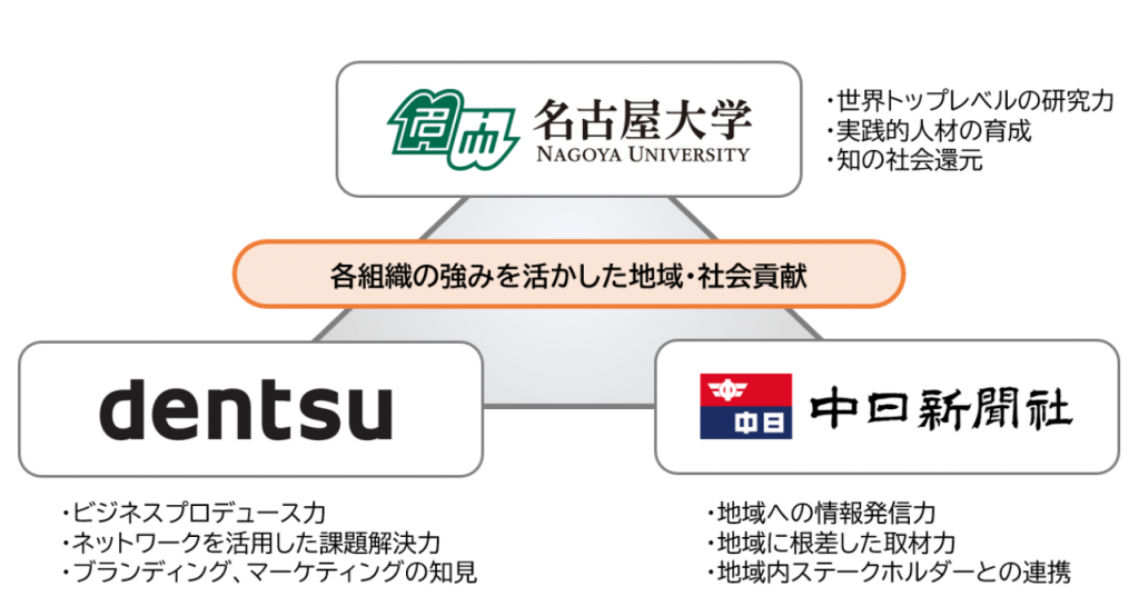 電通ら、「キャリア教育支援事業」開始　小・中・高生に出張授業