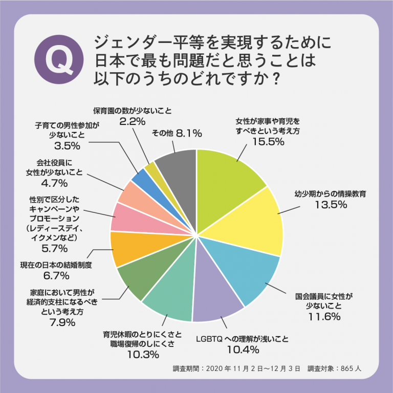 社会的不平等の原因